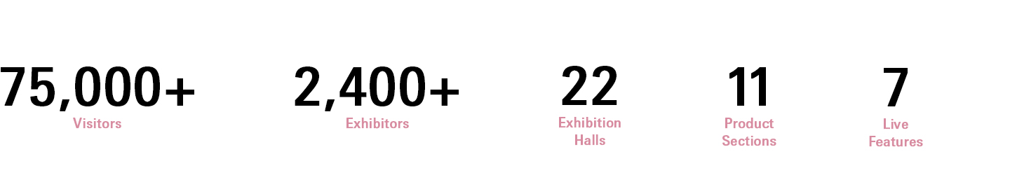 Beautyworld Middle East statistics